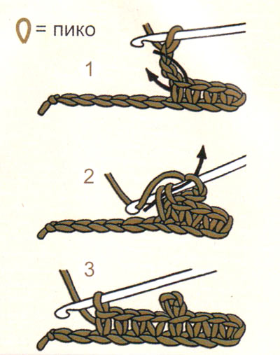 Azes of Crocheting - principalele tipuri de bucle