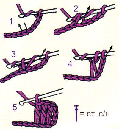 Azes of Crocheting - principalele tipuri de bucle