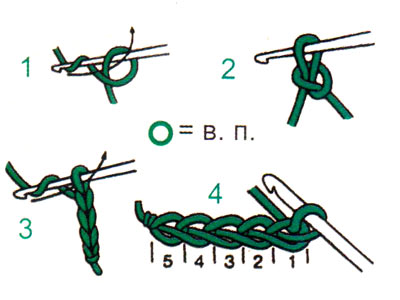 Azes of Crocheting - principalele tipuri de bucle