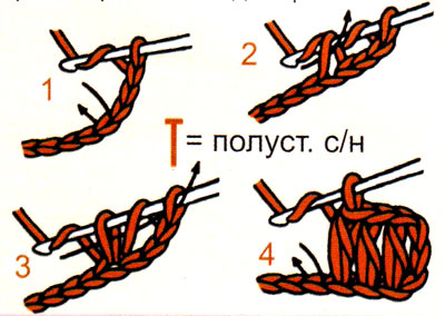 Azes of Crocheting - principalele tipuri de bucle