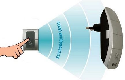 Starea de sunet wireless pentru - inteligente - la domiciliu - criterii de selecție