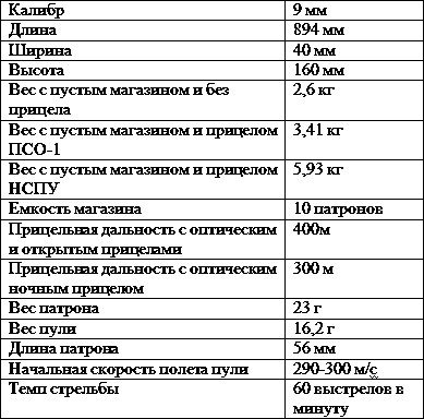 Безшумна гвинтівка ВСР (- Гвинторіз -) - мистецтво снайпера