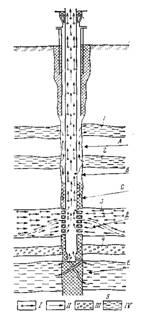 Pitless drill - Geológia