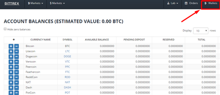 Bittrex Instrucțiuni de lucru cu Bursa de Valori