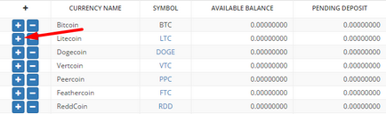 Bittrex інструкція по роботі з біржею