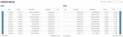 Bittrex Instrucțiuni de lucru cu Bursa de Valori