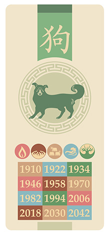 Noble kutya Kínai horoszkóp