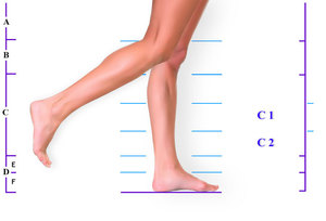 Durere in picioare si picioare din exterior de ce partea exterioara a picioarelor doare in zona picioarelor din lateral