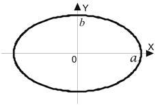 B) specificația curbei parametrice - stadopedia