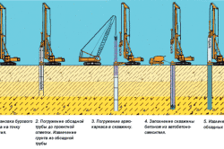 Скучно с сал фондация със собствените си ръце (снимка, видео)