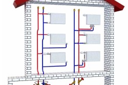 Procedura de instalare a încălzirii centrale