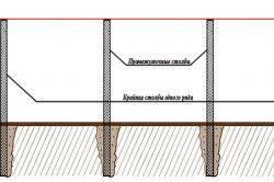 Desenul de gard din carton ondulat