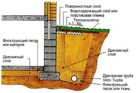 Що робити, якщо сусід затоплює підвал гаража