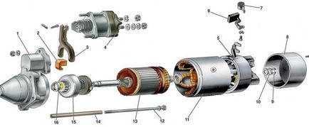 Mi az indítómotor Bendix szervezése és működtetése a Bendix, AML