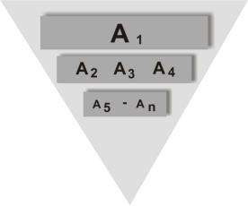 Ce este piramida textului inversat?