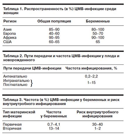 Infecția cu cytomegalovirus - pediatrie №01 2009 - consilium medicum