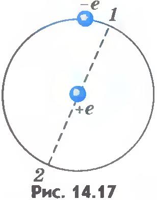 Dielectrice în câmp electrostatic