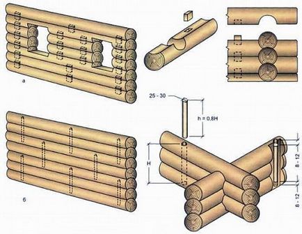 House log előnyeiről és hátrányairól, ingatlanfejlesztők