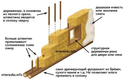 Будинок хоббіта втілення мрії - все найцікавіше!