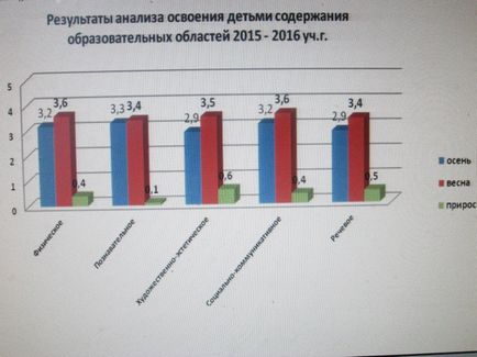 Eficiența tehnologiilor și tehnicilor educaționale moderne