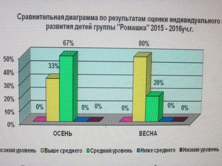 Eficiența tehnologiilor și tehnicilor educaționale moderne