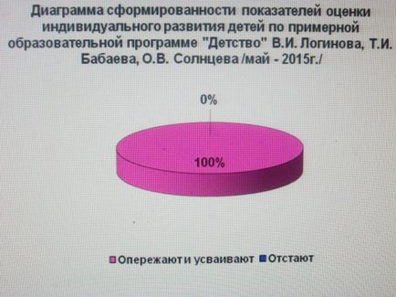 Eficiența tehnologiilor și tehnicilor educaționale moderne