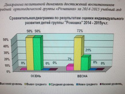 Ефективність застосування сучасних освітніх технологій і методик