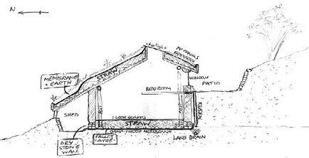 Eco House Simon Dale - lakó- hobbit (18 fotó)