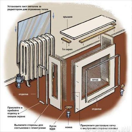 Ecrane pentru încălzirea radiatorului, cum să alegeți cum să instalați corect