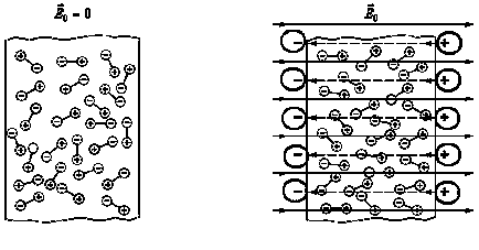 Câmpul electrostatic în dielectrică