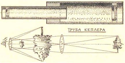 Enciclopedia de tehnologii și tehnici - telescopul de casă