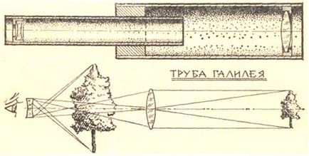 Enciclopedia de tehnologii și tehnici - telescopul de casă