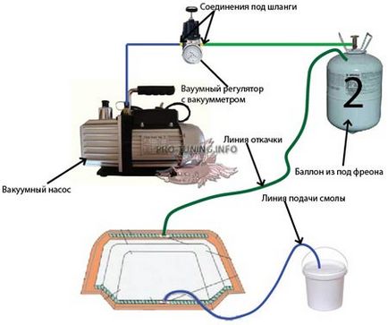 Enciklopédia technológiák és technikák - telepítés vákuumformázás