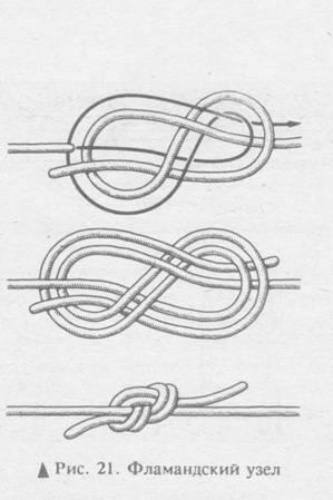 Flamand csomópont (csomópont) flamand Bend