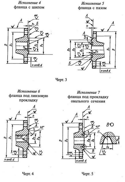 Flanșe din oțel cu flanșă plat 12820-80