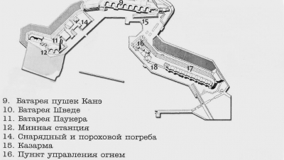 Fort - Marele Duce Constantin - în Kronstadt, traseul vostru