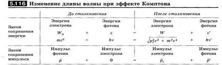 Фотоефект його види та закони