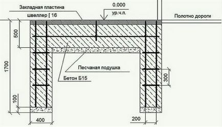 Фондация за плъзгащите се врати с ръцете си