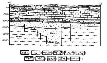 Descrierea geologică a seneclusei de la Moscova