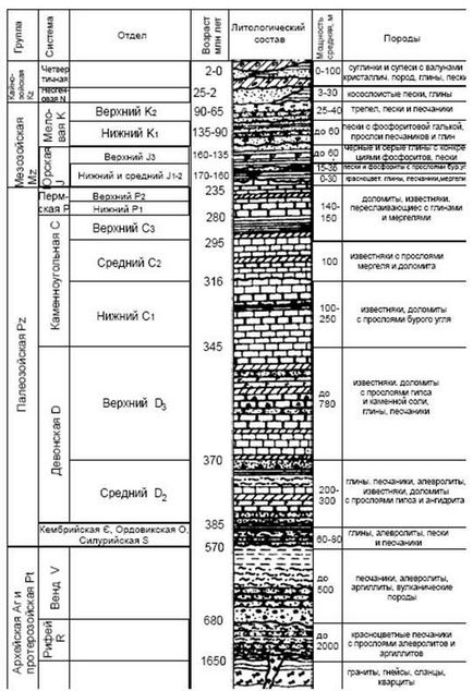 Descrierea geologică a seneclusei de la Moscova