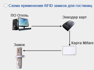 Sisteme de control acces la hoteluri, încuietori electronice hoteliere