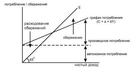 Графік споживання - це