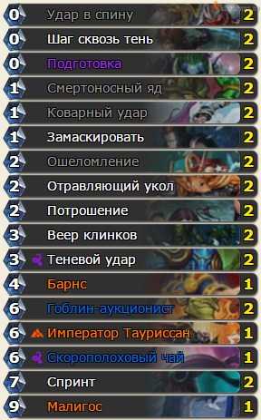 Heartstone Nightbane deck, hősi