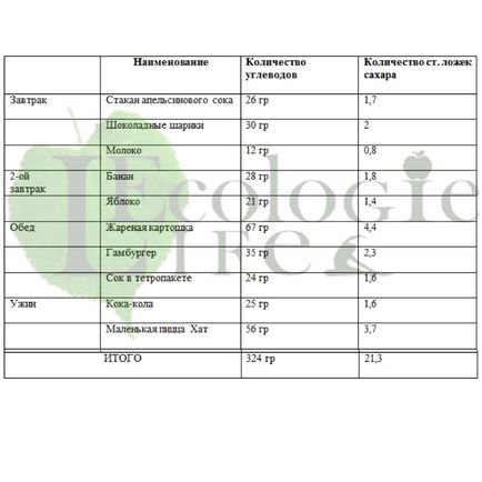 Și deoarece există un exces de carbohidrați