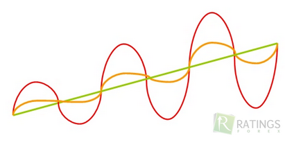 Indicator - descrierea și aplicarea unui instrument eficient pe Forex