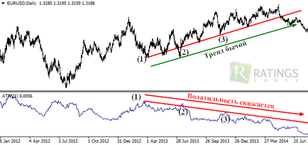 Indicator - descrierea și aplicarea unui instrument eficient pe Forex