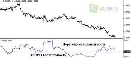 Індикатор atr - опис і застосування ефективного інструменту на форекс