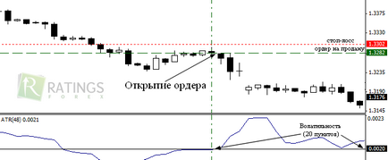 Indicator - descrierea și aplicarea unui instrument eficient pe Forex