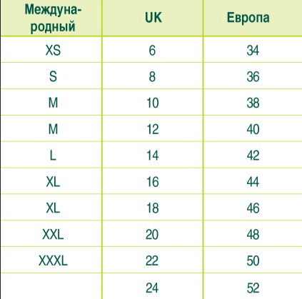 Пазарувайте онлайн марки Спенсър, marksandspencer COM, как да се купят, дрехи размери