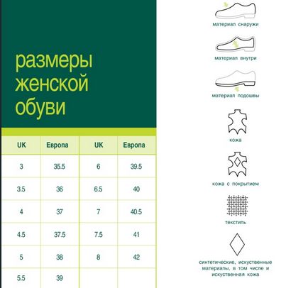 Internet magazin marchează spenser, marksandspencer com, cum să cumpere, dimensiuni de îmbrăcăminte